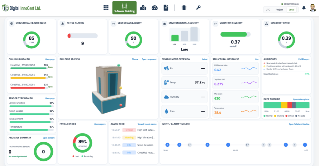 DIC CloudMATE® Platform dashboard