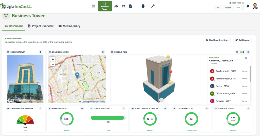 DIC CloudMATE® Platform
