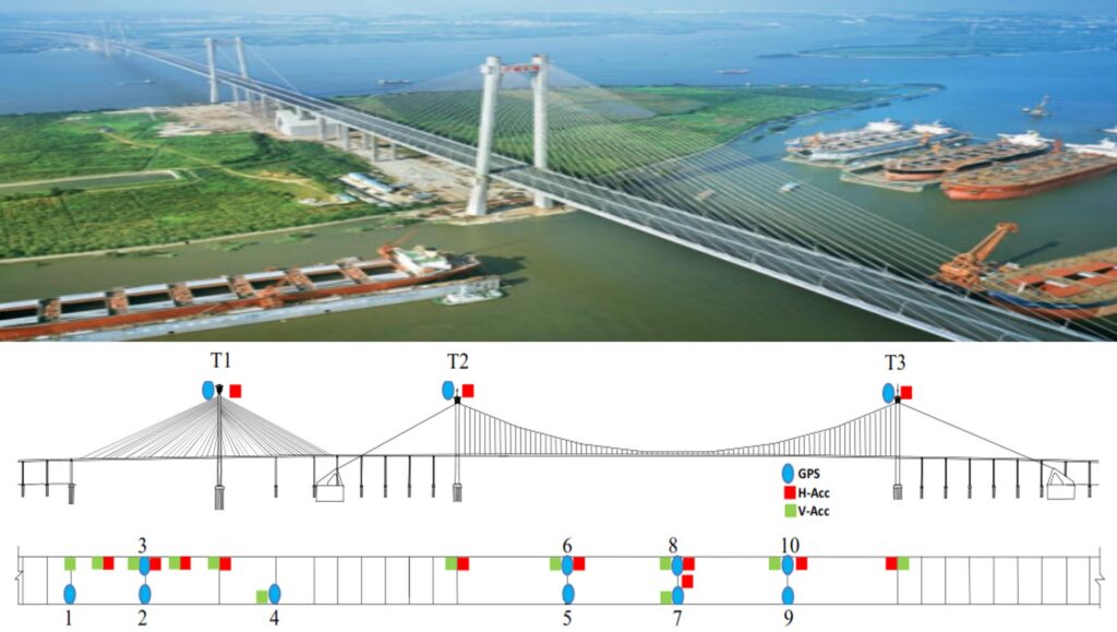 Structural Health Monitoring using DIC CloudMATE® Platform