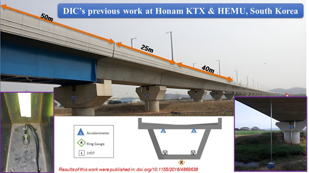 Structural Health Monitoring using DIC CloudMATE® Platform