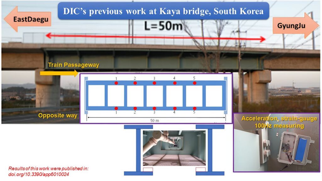 Structural Health Monitoring using DIC CloudMATE® Platform